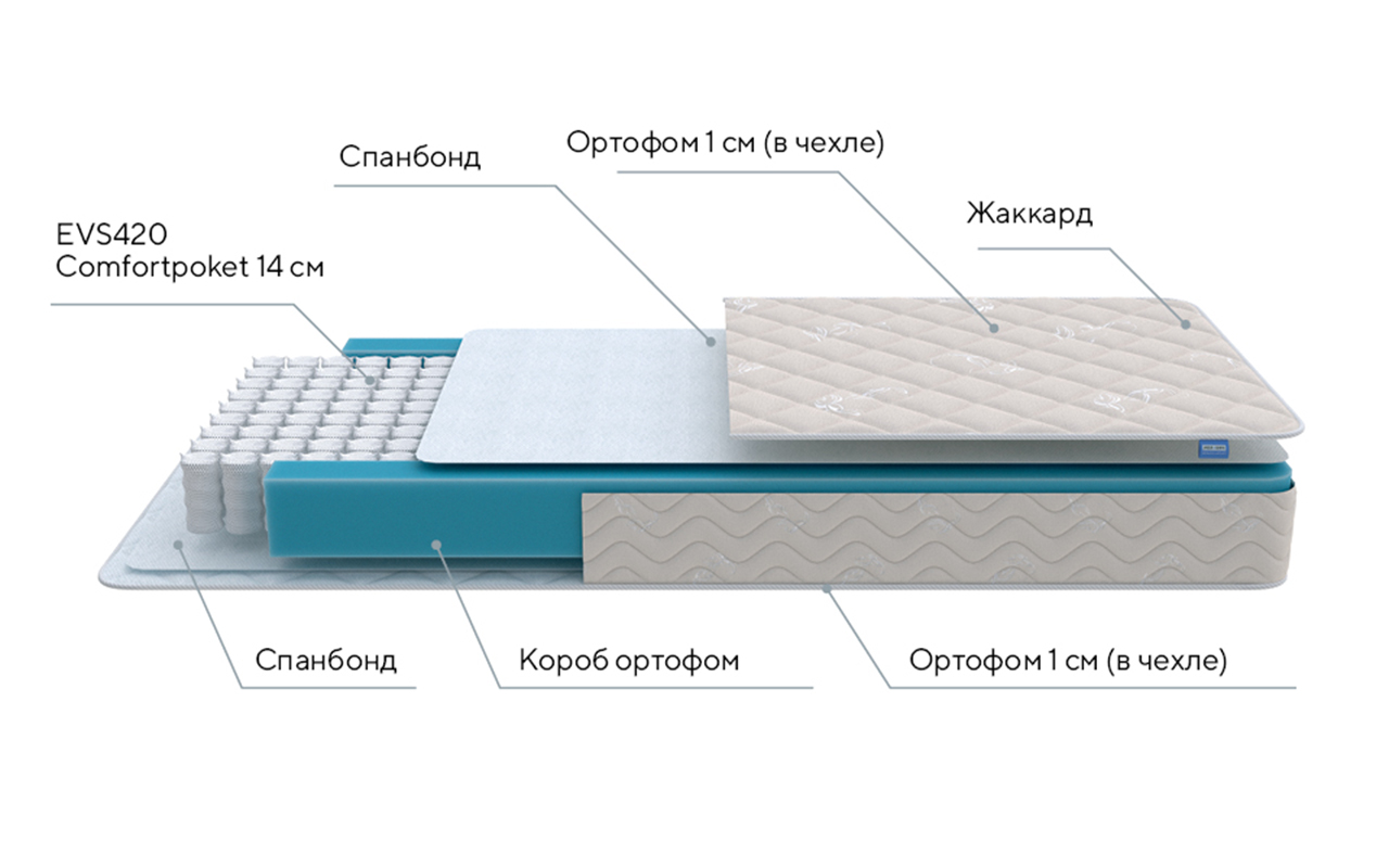 ProSon Start FIRST M фото 3